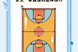 标题:女性篮球爱好者如何利用数字化工具改善训练效果
